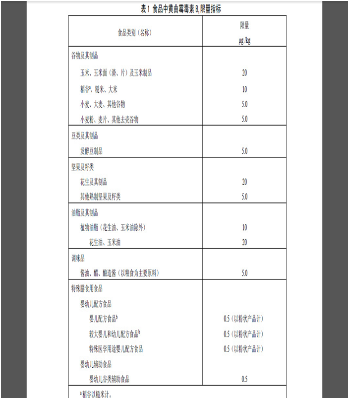 GB 2761-2011 食品安全國家標(biāo)準(zhǔn) 食品中真菌毒素限量