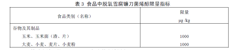 表 3 食品中脫氧雪腐鐮刀菌烯醇限量指標