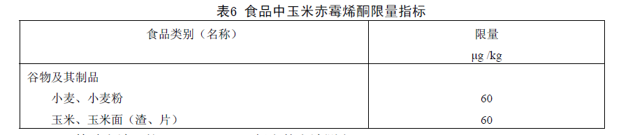 食品中玉米赤霉烯酮限量指標(biāo)